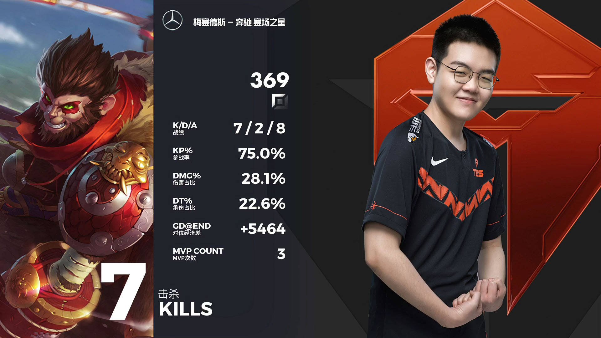 APP下载-包含JackeyLove爆冷击败中国队Karsa在曼联比赛中出色防守之后，奥兰多魔术再遭质疑的词条